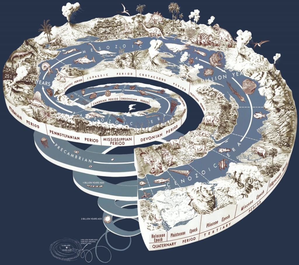 Visualisering av de geologiske tidsepokene. Har vi nå gått inn i en ny? Illustrasjon: U.S. Geological Survey General (offentlig eiendom)