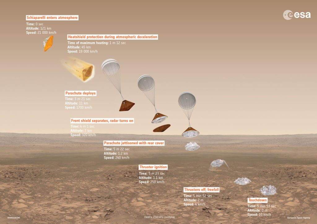 exomars2016_descentinfographic_20160223_1280